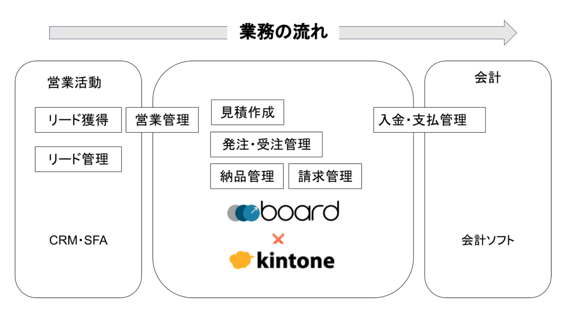 KAIZEN board - kintone（キントーン）- プラグイン・連携サービス